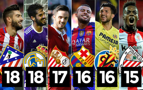 多特蒙德在 多特蒙德在